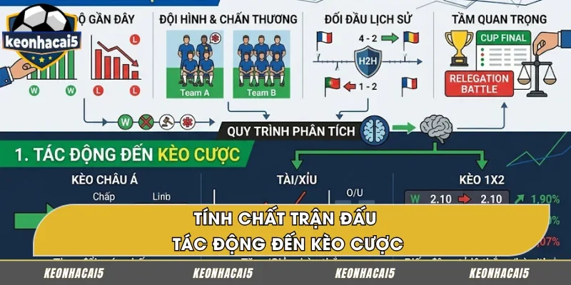 Tính chất trận đấu ảnh hưởng đến biến động kèo