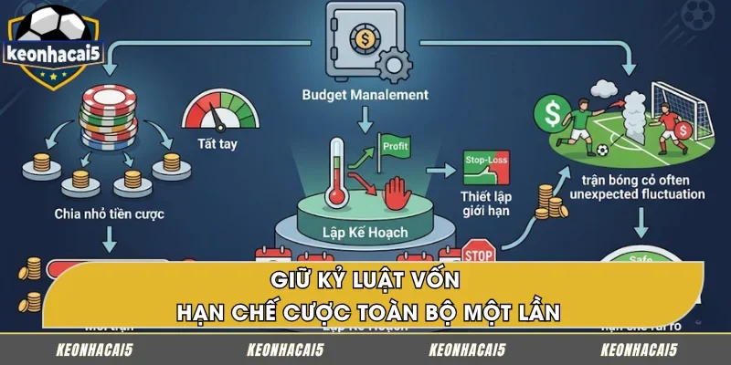 Không all-in, cần chia vốn khi tham gia cá cược