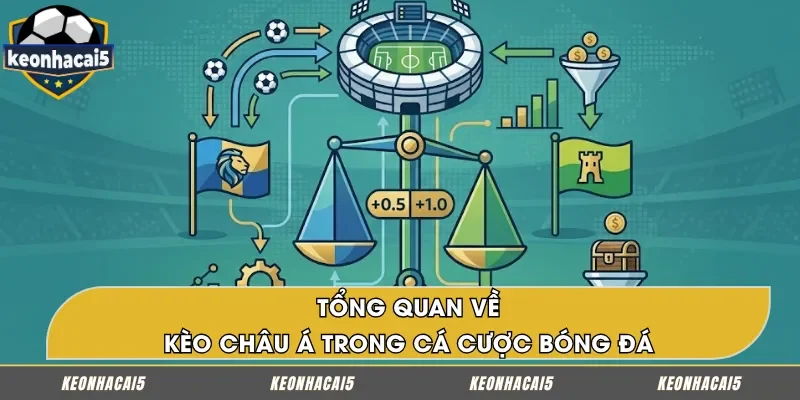 Sơ lược về kèo Châu Á