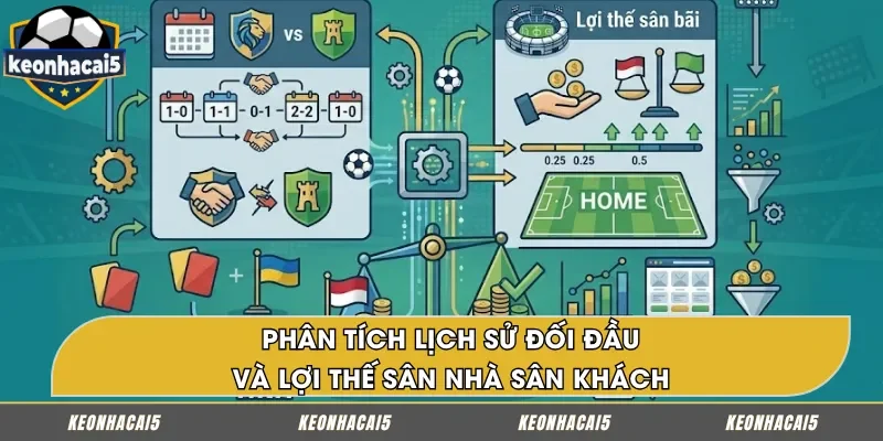 Đánh giá thành tích đối đầu cùng yếu tố sân bãi