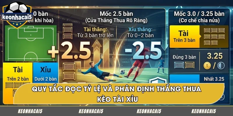 Cách hiểu tỷ lệ cược và luật thắng thua của kèo Tài Xỉu