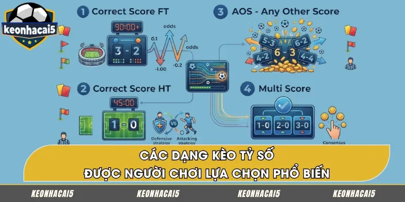 Những loại kèo tỷ số được nhiều người lựa chọn hiện nay
