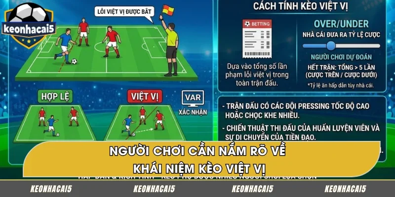 Bạn cần hiểu rõ về kèo việt vị