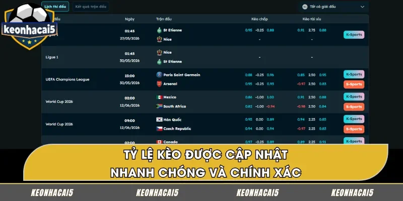 Nhà cái update tỷ lệ kèo nhanh và chuẩn xác