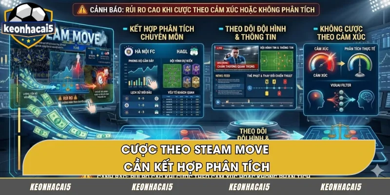 Cược theo Steam Move tùy vào thời điểm