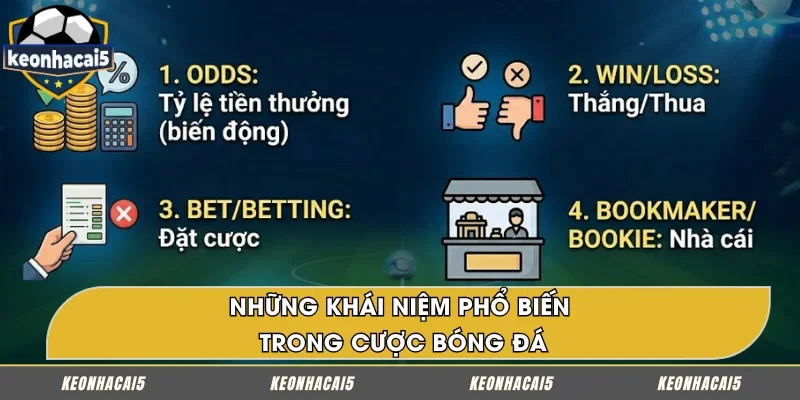 Kiến thức thuật ngữ cá cược bóng đá cơ bản