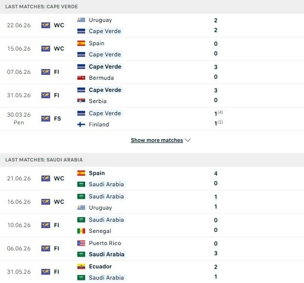 Cape Verde vs Saudi Arabia