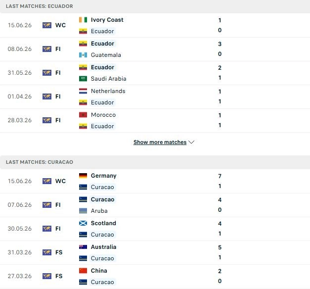 Ecuador vs Curacao