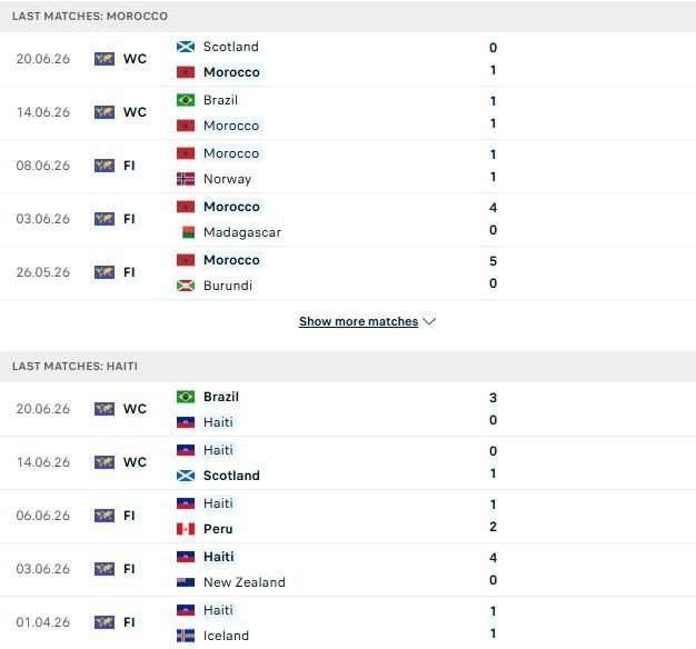 Morocco vs Haiti