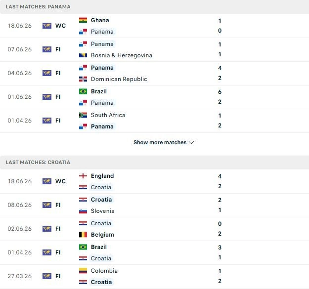 Panama vs Croatia