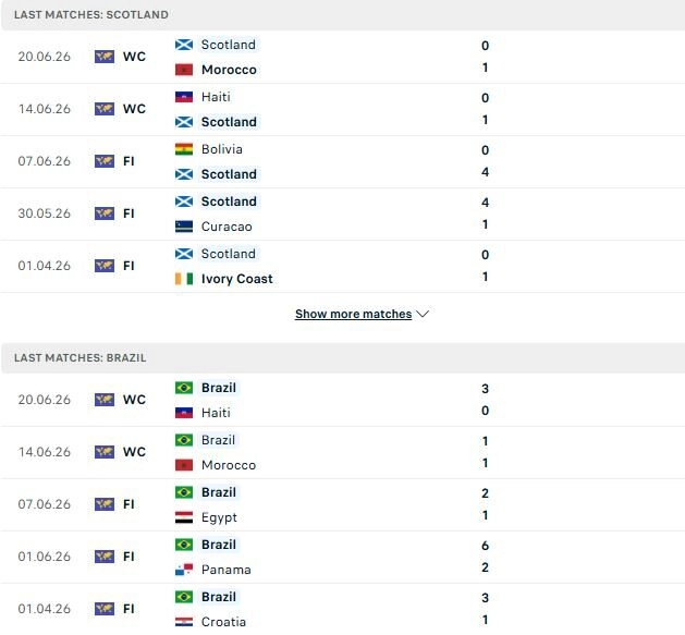 Scotland vs Brazil