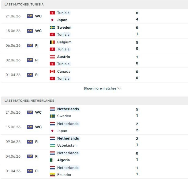 Tunisia vs Hà Lan