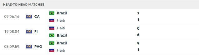 Brazil vs Haiti